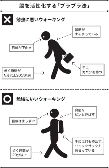 脳を活性化する「ブラブラ法」という歩き方の画像